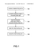 MANUFACTURING METHOD FOR A COMPOSITE METAL BONDING WIRE AND PRODUCTS THEREOF diagram and image