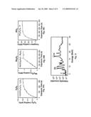 CATALYST AND SYSTEMS INCORPORATING THE CATALYST diagram and image