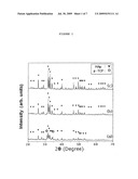 PREPARATION METHOD OF CALCIUM PHOSPHATE-BASED CERAMIC POWDER AND COMPACT THEREOF diagram and image