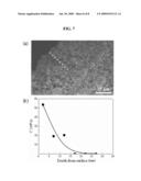 METHOD AND APPARATUS FOR FABRICATING HIGH PURITY SILICON COMPACTS USING SILICON POWDERS, AND BINDER-FREE SILICON COMPACT FABRICATED BY THE SAME diagram and image