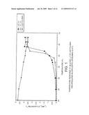 USE OF PARTICULATE CONTRAST AGENTS IN DIAGNOSTIC IMAGING FOR STUDYING PHYSIOLOGICAL PARAMATERS diagram and image