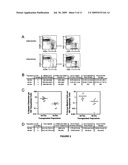 HUMAN HEMATOPOIETIC MULTIPOTENT PROGENITOR CELLS diagram and image