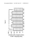 Pregnancy-Induced Oligodendrocyte Precursor Cell Proliferation Regulated by Prolactin diagram and image