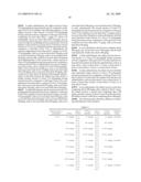 Use of Factor VIIa Analogues with Increased Activity diagram and image