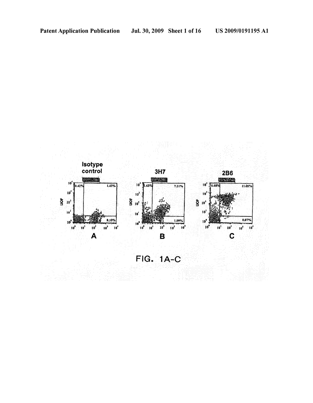 Combination of FcgammaRIIB-Specific Antibodies and CD20-Specific Antibodies and Methods of Use Thereof - diagram, schematic, and image 02