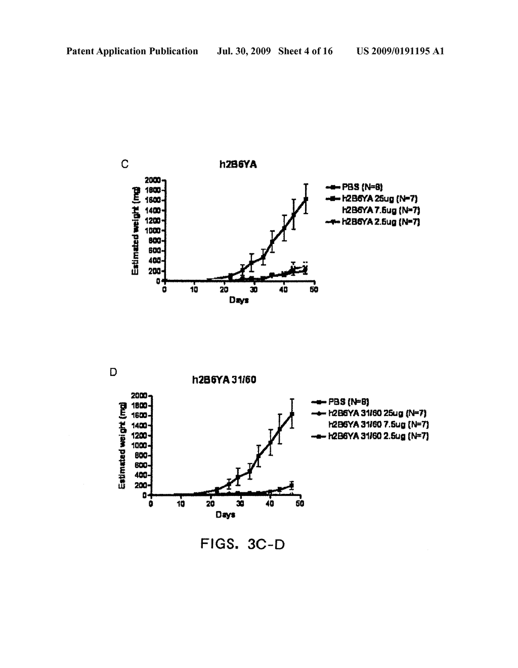 Combination of FcgammaRIIB-Specific Antibodies and CD20-Specific Antibodies and Methods of Use Thereof - diagram, schematic, and image 05