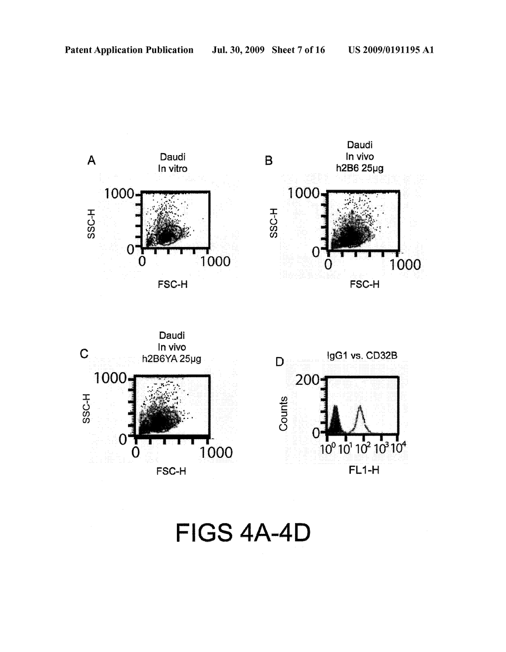 Combination of FcgammaRIIB-Specific Antibodies and CD20-Specific Antibodies and Methods of Use Thereof - diagram, schematic, and image 08