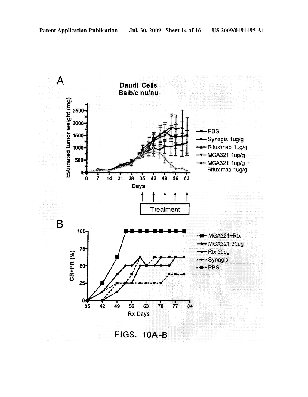 Combination of FcgammaRIIB-Specific Antibodies and CD20-Specific Antibodies and Methods of Use Thereof - diagram, schematic, and image 15