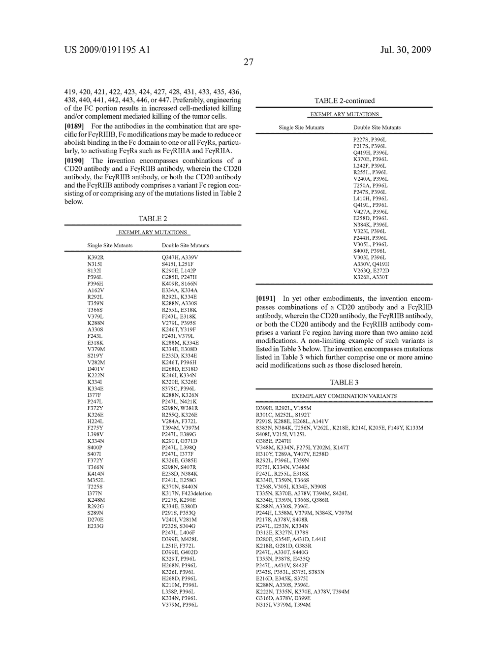 Combination of FcgammaRIIB-Specific Antibodies and CD20-Specific Antibodies and Methods of Use Thereof - diagram, schematic, and image 44