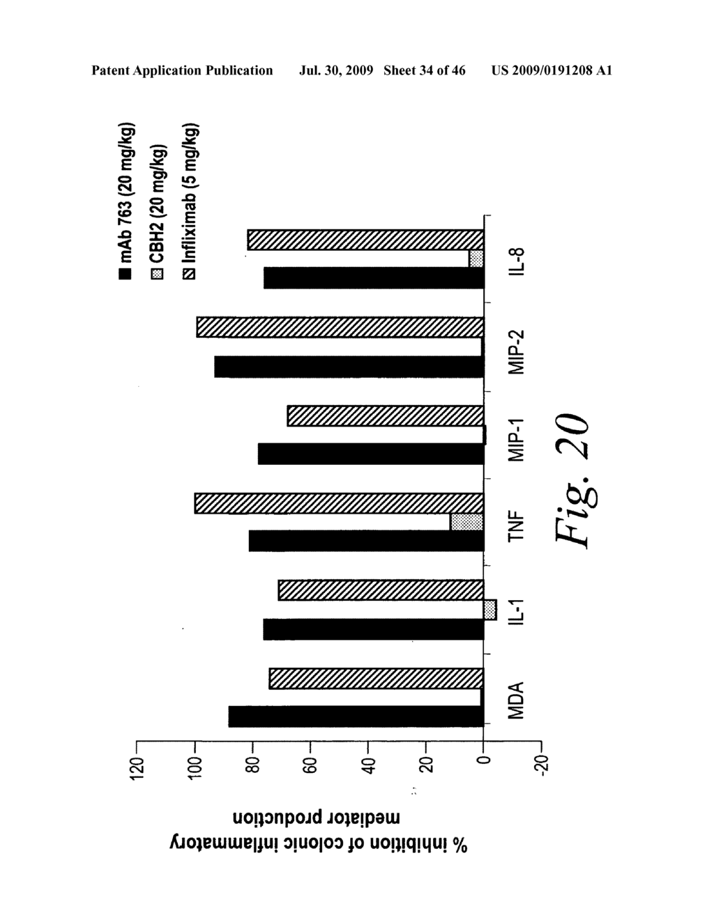 Antibodies against flagellin and uses thereof - diagram, schematic, and image 35