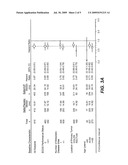 Treatment with anti-VEGF Antibodies diagram and image