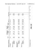 Treatment with anti-VEGF Antibodies diagram and image