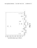 Methods and reagents for vaccination which generate A CD8 T cell immune response diagram and image