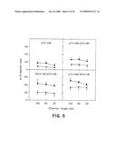 Methods and reagents for vaccination which generate A CD8 T cell immune response diagram and image