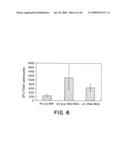 Methods and reagents for vaccination which generate A CD8 T cell immune response diagram and image