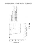 Methods and reagents for vaccination which generate A CD8 T cell immune response diagram and image