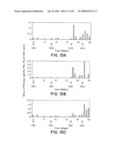 Methods and reagents for vaccination which generate A CD8 T cell immune response diagram and image