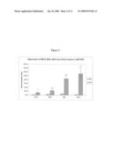 Markers for Viral Infections and Other Inflammatory Responses diagram and image