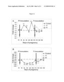 Markers for Viral Infections and Other Inflammatory Responses diagram and image