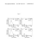 Markers for Viral Infections and Other Inflammatory Responses diagram and image