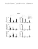 Markers for Viral Infections and Other Inflammatory Responses diagram and image