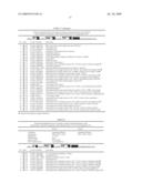 Markers for Viral Infections and Other Inflammatory Responses diagram and image