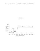 HCV NS3-NS4 Protease Resistance Mutants diagram and image