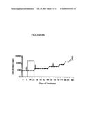 HCV NS3-NS4 Protease Resistance Mutants diagram and image