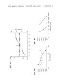 HCV NS3-NS4 Protease Resistance Mutants diagram and image