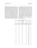 METHOD FOR ASSAYING REG IV mRNA diagram and image