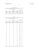 METHOD FOR ASSAYING REG IV mRNA diagram and image