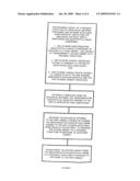 SEMICONDUCTOR NANOCRYSTAL PROBES FOR BIOLOGICAL APPLICATIONS AND PROCESS FOR MAKING AND USING SUCH PROBES diagram and image