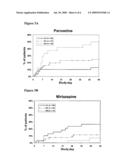 METHODS AND COMPOSITIONS FOR PREDICTING COMPLIANCE WITH AN ANTIDEPRESSANT TREATMENT REGIMEN diagram and image