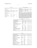 TUMOR MARKER AND METHOD FOR DETERMINATION OF THE OCCURRENCE OF CANCEROUS DISEASE diagram and image