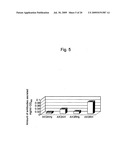 METHOD FOR HIGH-LEVEL SECRETORY PRODUCTION OF PROTEIN diagram and image