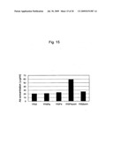 METHOD FOR HIGH-LEVEL SECRETORY PRODUCTION OF PROTEIN diagram and image