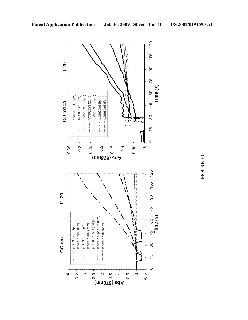 METHODS AND ORGANISMS FOR UTILIZING SYNTHESIS GAS OR OTHER GASEOUS CARBON SOURCES AND METHANOL - diagram, schematic, and image 12