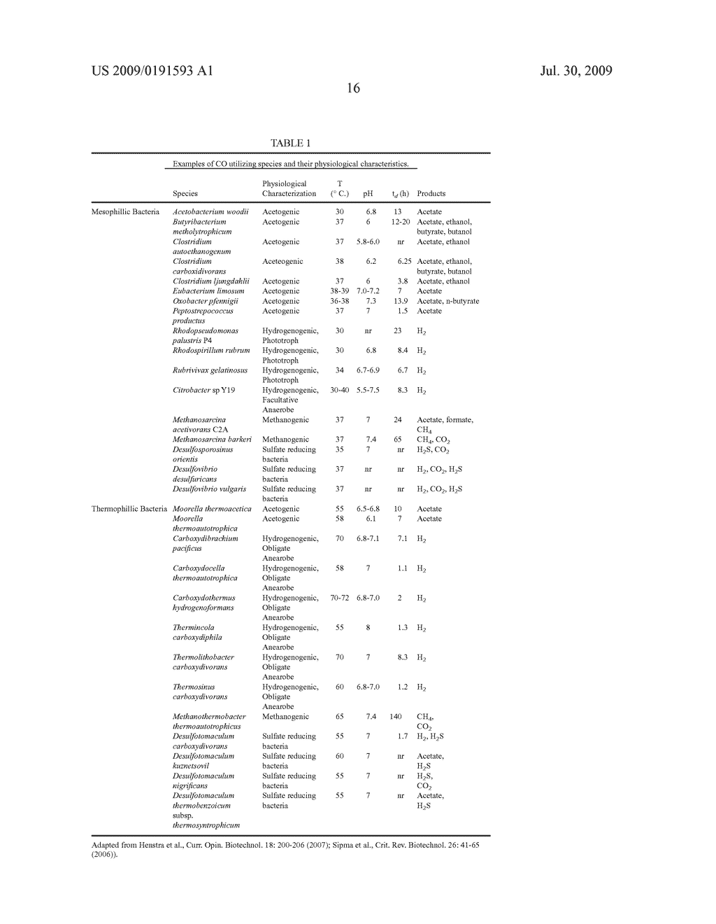 METHODS AND ORGANISMS FOR UTILIZING SYNTHESIS GAS OR OTHER GASEOUS CARBON SOURCES AND METHANOL - diagram, schematic, and image 28