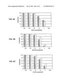 ALKALINE SHOCK-BASED PREPARATION OF NUCLEIC ACIDS diagram and image