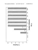 ALKALINE SHOCK-BASED PREPARATION OF NUCLEIC ACIDS diagram and image