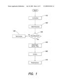 METHOD AND APPARATUS FOR PROVIDING PLAYER INCENTIVES diagram and image