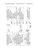 METHOD AND APPARATUS FOR PROVIDING PLAYER INCENTIVES diagram and image