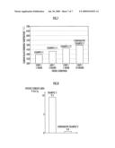 METHOD OF PRODUCING OXIDATION CATALYST FOR CLEANING EXHAUST GAS diagram and image