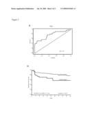 MOLECULAR STAGING OF STAGE II AND III COLON CANCER AND PROGNOSIS diagram and image
