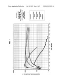 COMPOSITIONS AND METHODS OF TREATING HIGH TEMPERATURE SUBTERRANEAN FORMATIONS diagram and image