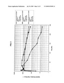 COMPOSITIONS AND METHODS OF TREATING HIGH TEMPERATURE SUBTERRANEAN FORMATIONS diagram and image