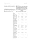 DETERGENT COMPOSITIONS diagram and image