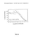 Insulin and IGF-1 Receptor Agonists and Antagonists diagram and image