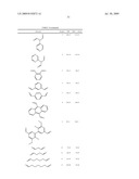 Insulin and IGF-1 Receptor Agonists and Antagonists diagram and image