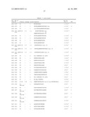 Insulin and IGF-1 Receptor Agonists and Antagonists diagram and image